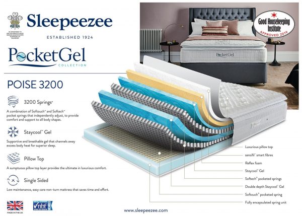 PocketGel-Poise-3200-spec-sheet_Aug19