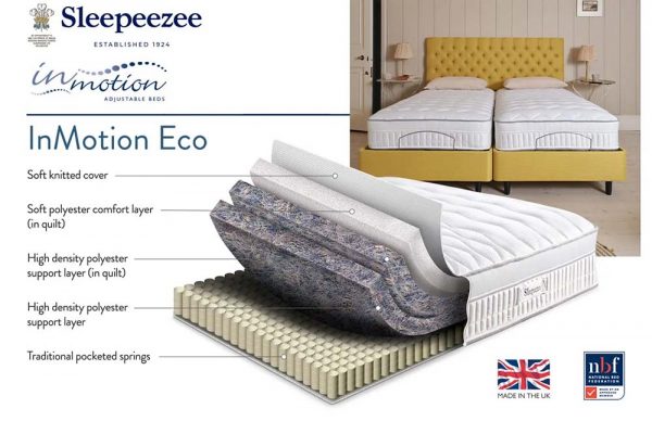 Sleepeezee InMotion Eco Adjustable Mattress Spec